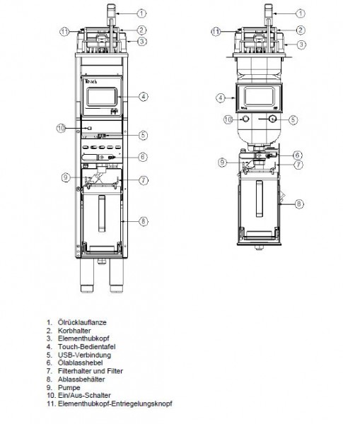 frifri Touch Elektro-Standfritteuse Anordnung